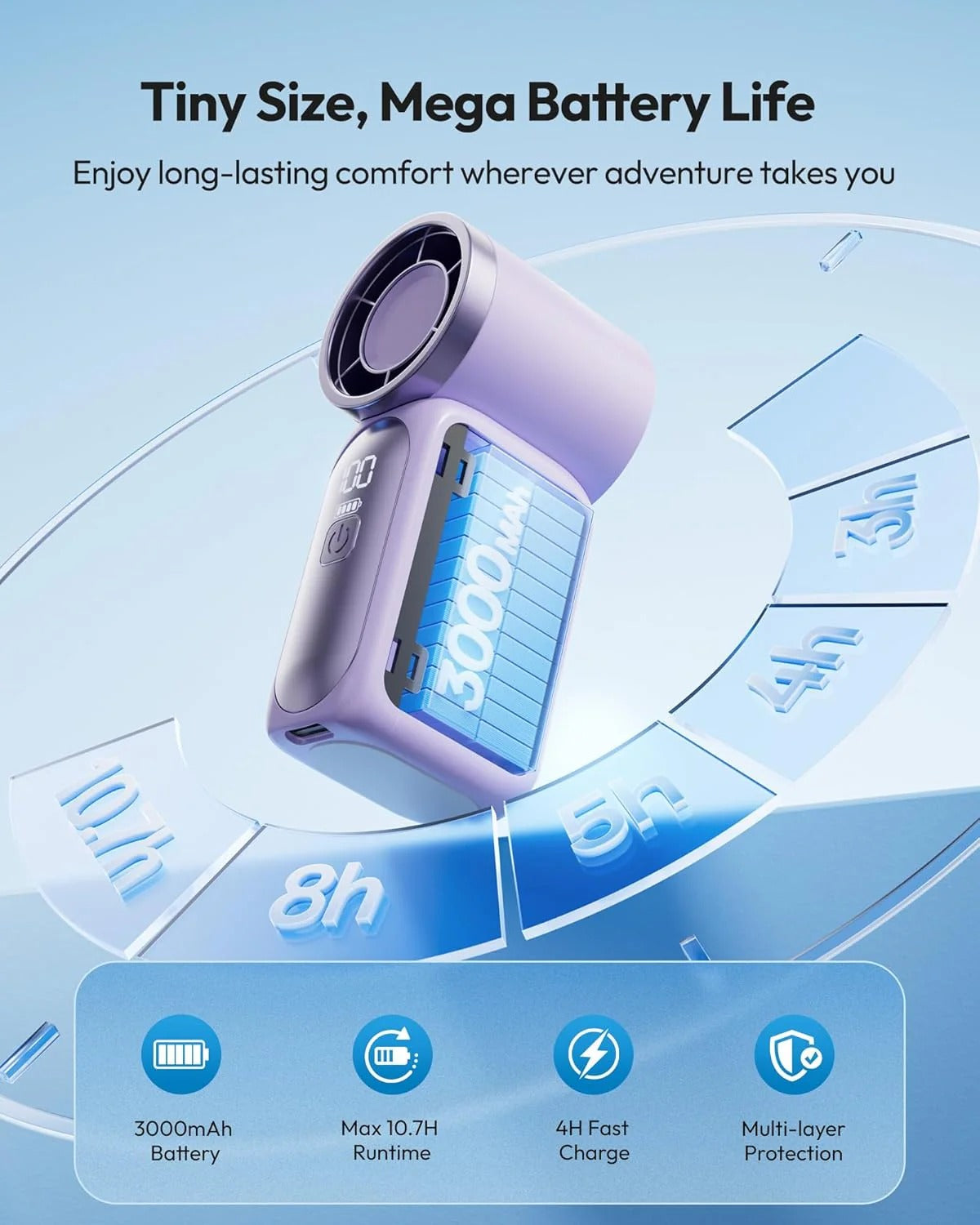 ❄️ Turbo Handheld Fan – 16900 RPM, 6 speeds, LED display